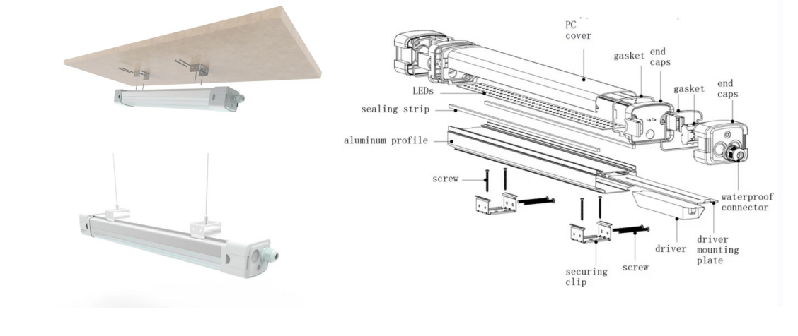 LED tri-proof işıqlandırma standartı